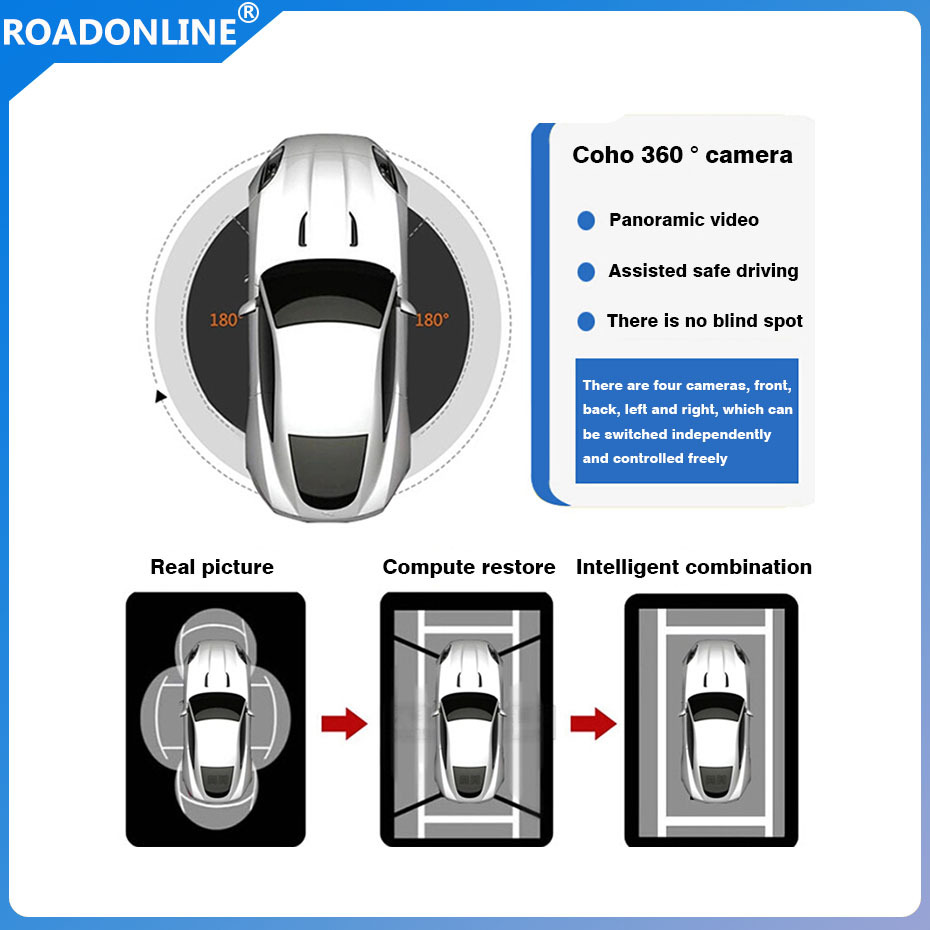 360° panoramic image camera