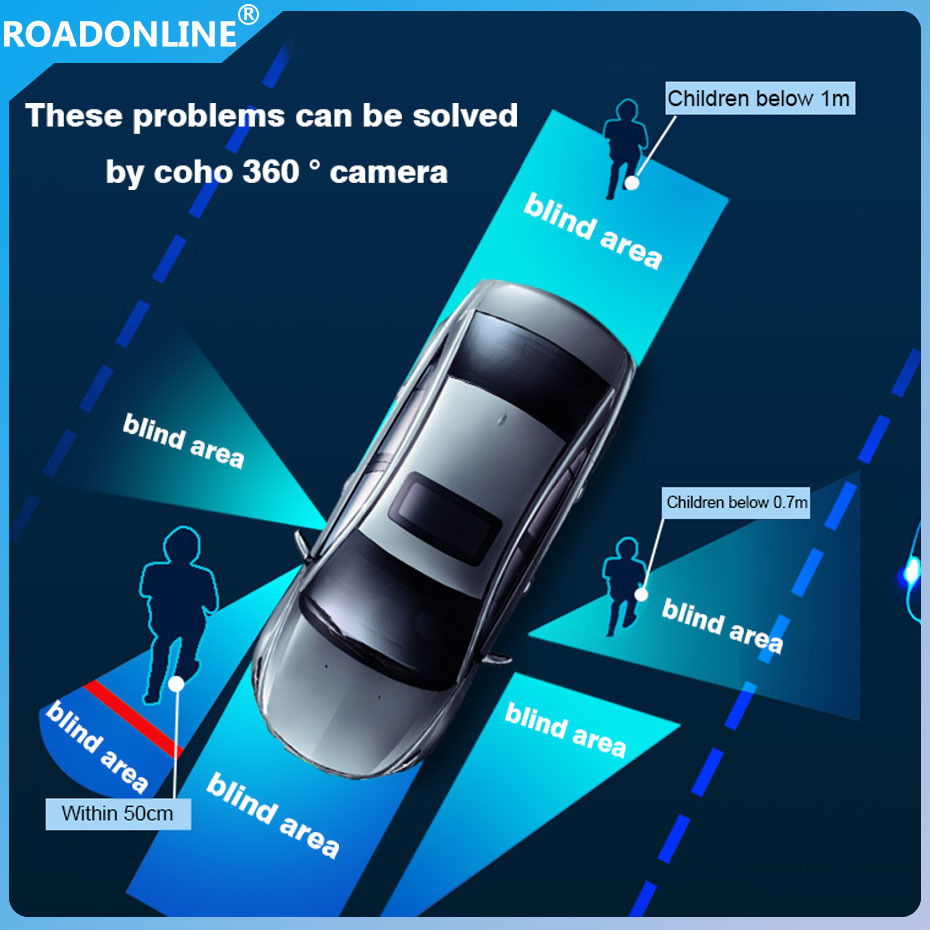 360° panoramic image camera