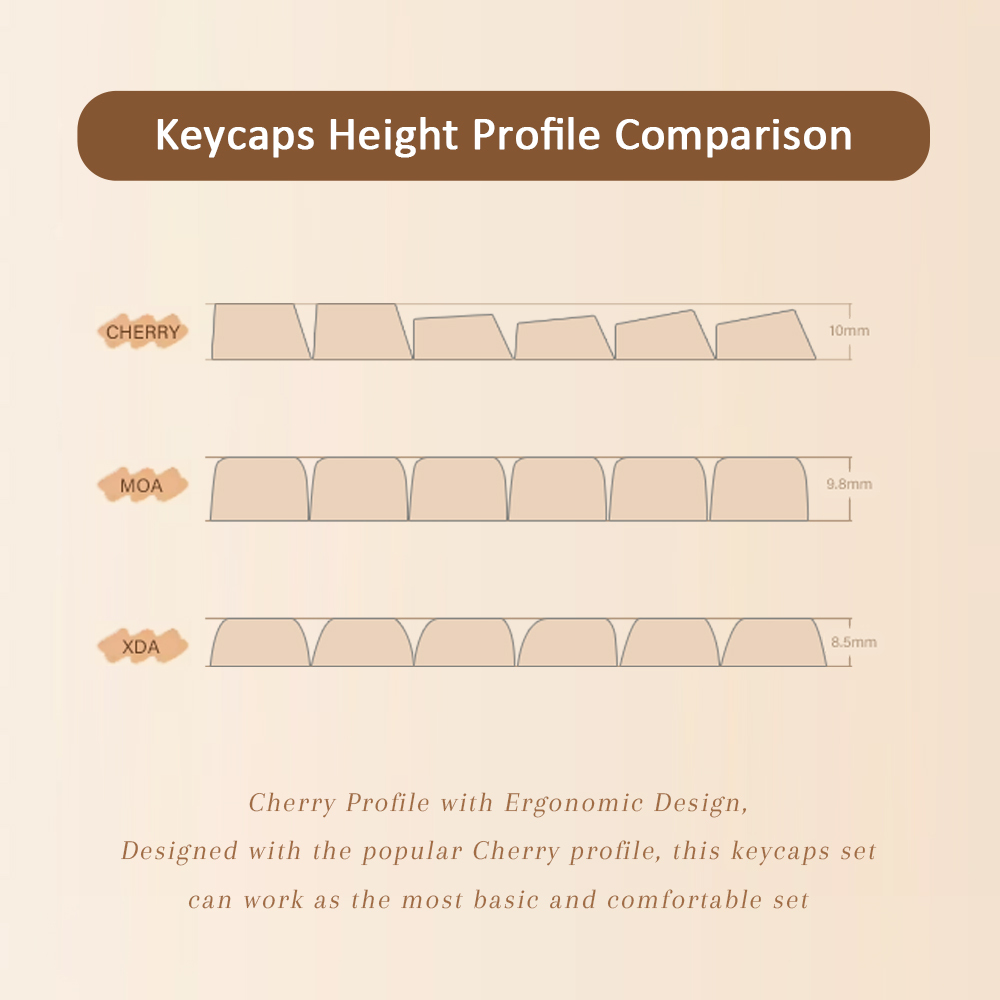 Sublimation Blank Keycaps - PBT Cherry/XDA Profile Keycap Set for Mechanical Keyboards DIY Custom Computer Accessories