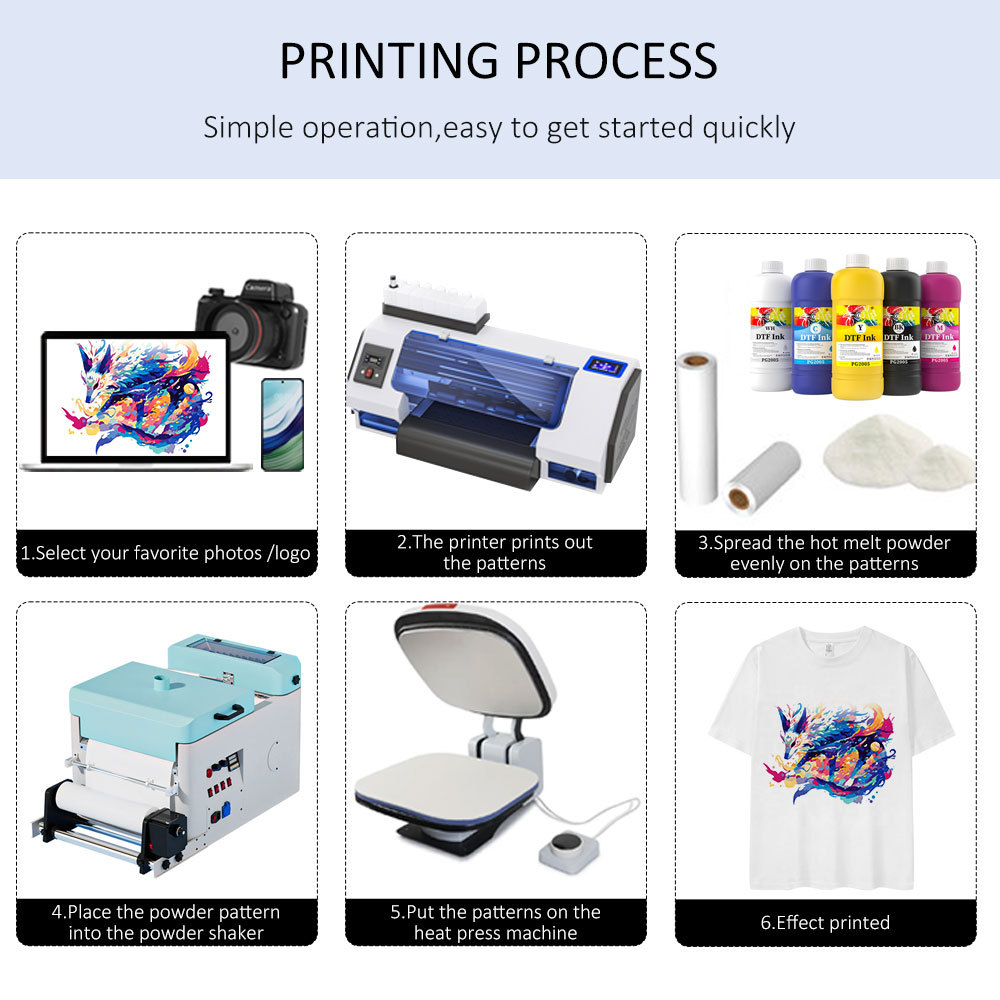 DTF Heat Transfer Film Roll - Roll to Roll Sublimation PET Film with 30cm / 33cm / 60cm Width x 100m Length for Direct to Film Garment Printing