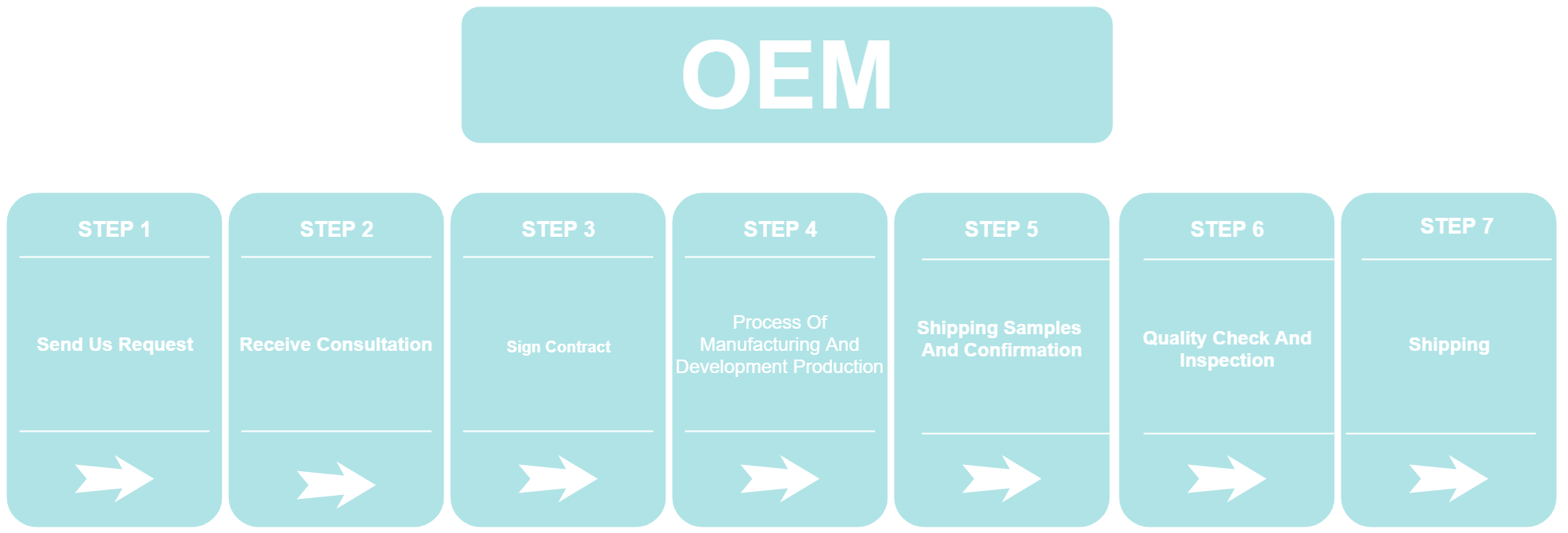 OEM and ODM in the Gift Industry