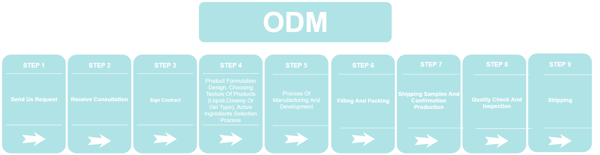 OEM and ODM in the Gift Industry