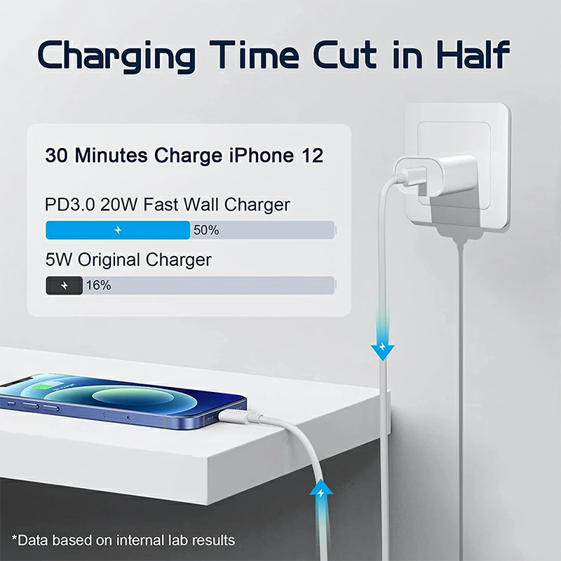 WOWTECHPROMOS: PD 20W Charger & Cable Set - Fast Charge, Apple MFi Certified