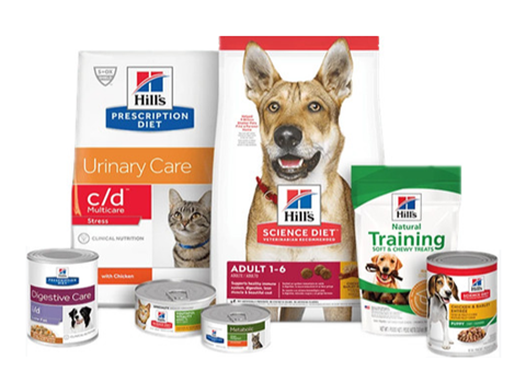 Market Analysis of Pet Care Products in China