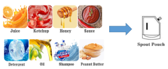 Pouch Filling Machine For Liquid & Viscous Liquid