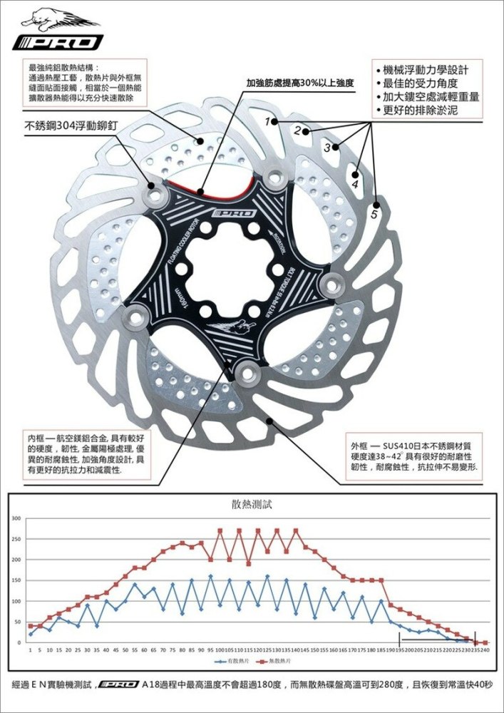 IIIPRO Mountain Bike brake disc Super Cooling Floating Disc enhanced cooling 140 160mm 180 203mm