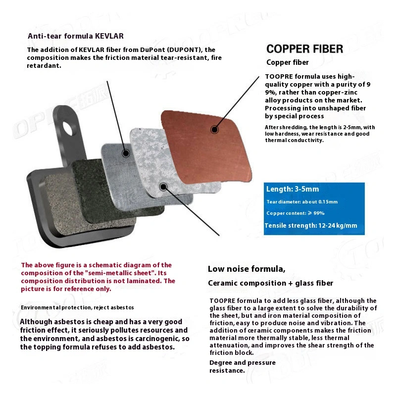 TOOPRE Mountain Bike Brake Pads Resin Semi-Metallic Disc Brake Pads for M446 355 395 BB5