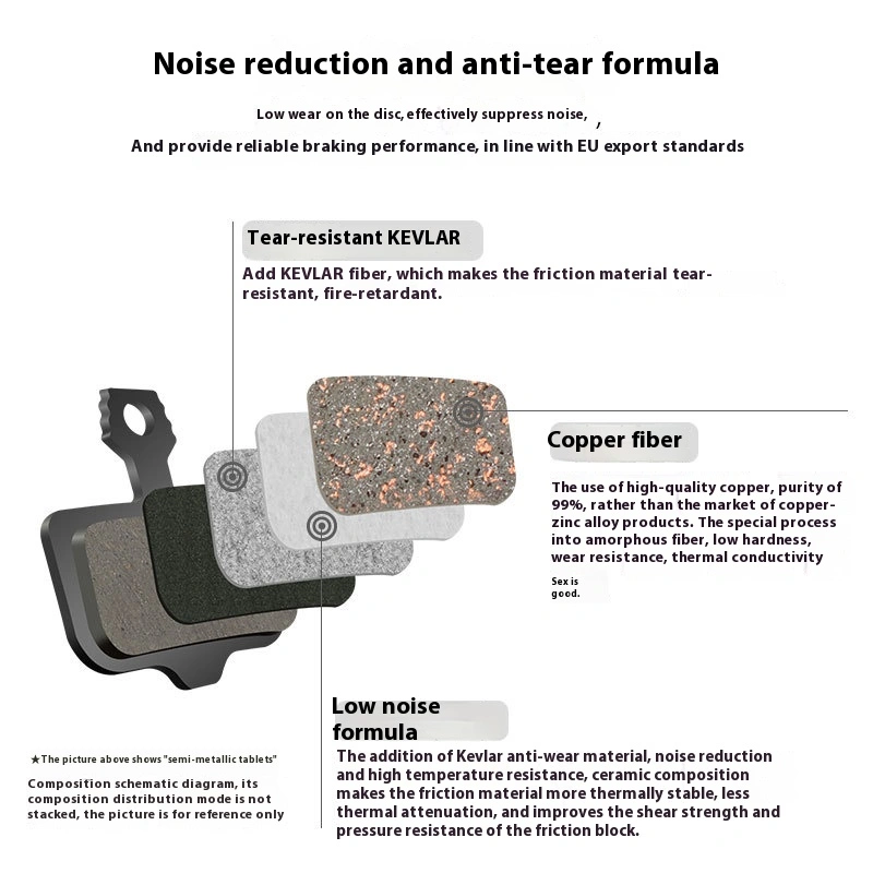 TOOPRE Mountain Bike Brake Pads, Disc Brake Pads for Electric Bicycles, Road Bikes, Semi-Metallic Brake Pads, Friction Pads