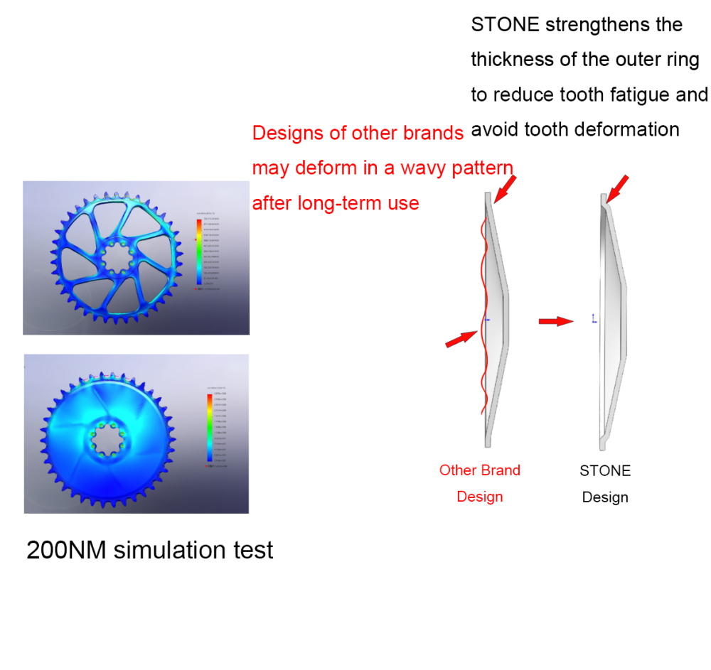 STONE bike chainring direct mount for Cannondale for F-S-A 3mm inner offset 30 32 34 36 38 40T aero hollow SI SL SISL SISL2 COMET afterburner FSA