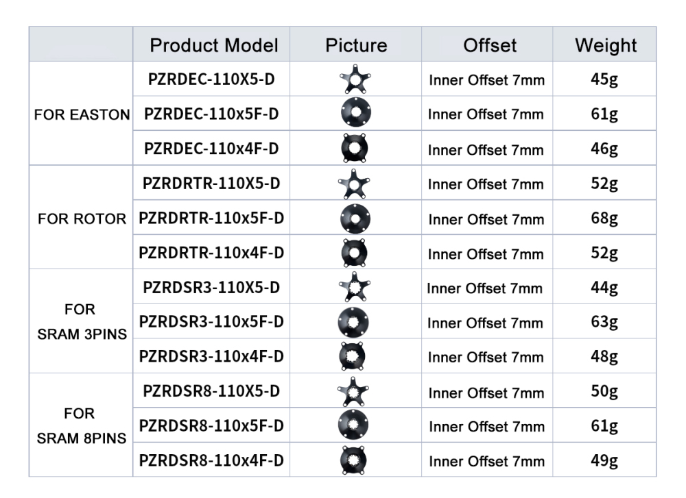 STONE bike chainring spider 110bcd for crankset GXP 3 pins 8 pins EC90 XXE GP3 kapic aldhu vegast for sram for rotor for easton direct mount axs flattop FORCE RED