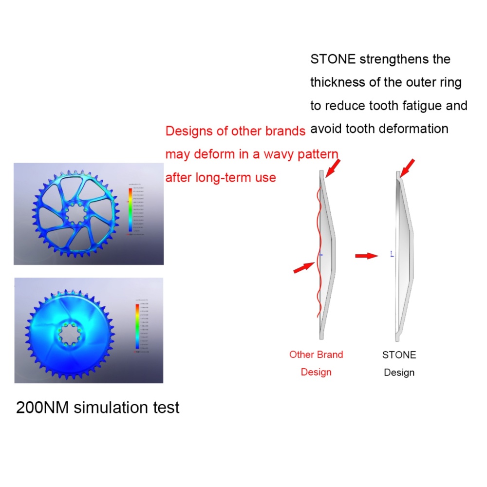 Stone Bike Chainring 3mm Offset Direct Mount Round for Sram X9 X0 XX1 X01 26 28t 30t 32 34t 36 38 40T Boost 148mm aero hollow
