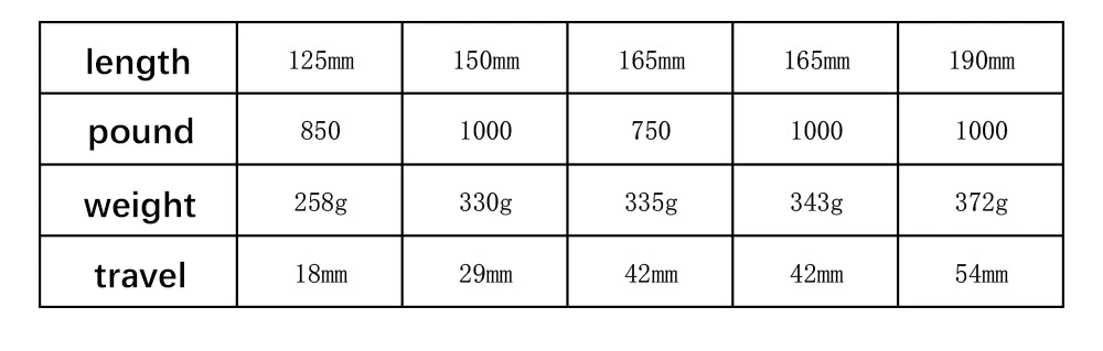 MEROCA Bicycle Oil Spring Shock Absorber 125 150 165mm 850/750/1000lbs Rear Shock Absorber for E-scooter Mountain Bike