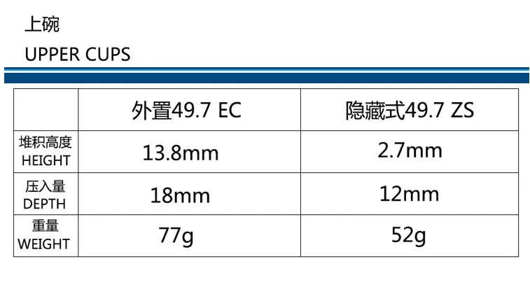NECO Bearing Headset 49 50 49.5 49.7mm 1.5 for Tapered Straight Fork Downhill Mtb TR AM FR DJ DH Headsets Road Bike