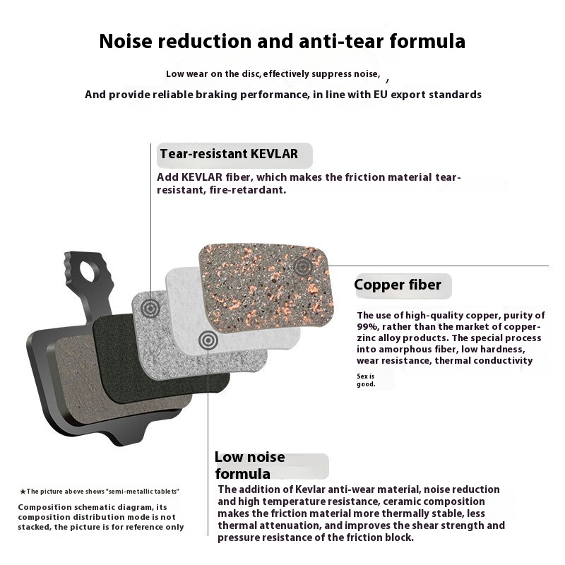 TOOPRE Mountain Bike Brake Pads, Disc Brake Pads for Electric Bicycles, Road Bikes, Semi-Metallic Brake Pads, Friction Pads