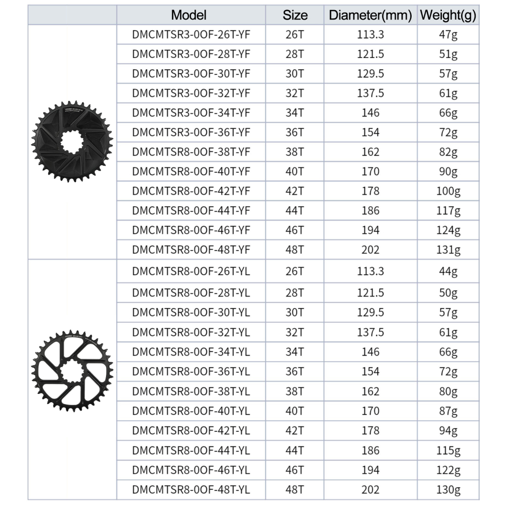 Stone Chainring Round 0mm Offset Direct Mount for Sram X9 X0 XX1 X1 30t 32 34 36 38 40 42 44 46 48T Bike Chainwheel 3 pins