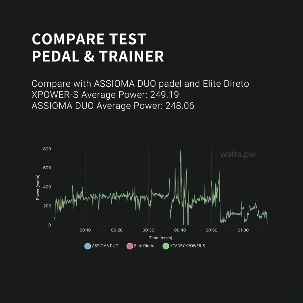 NEW Model XCADEY POWER Meter Crankset 104 BCD-4s For MTB Mountain Bike 110 BCD/110 BCD-4S/144BCD For Road Bike Without Chainring