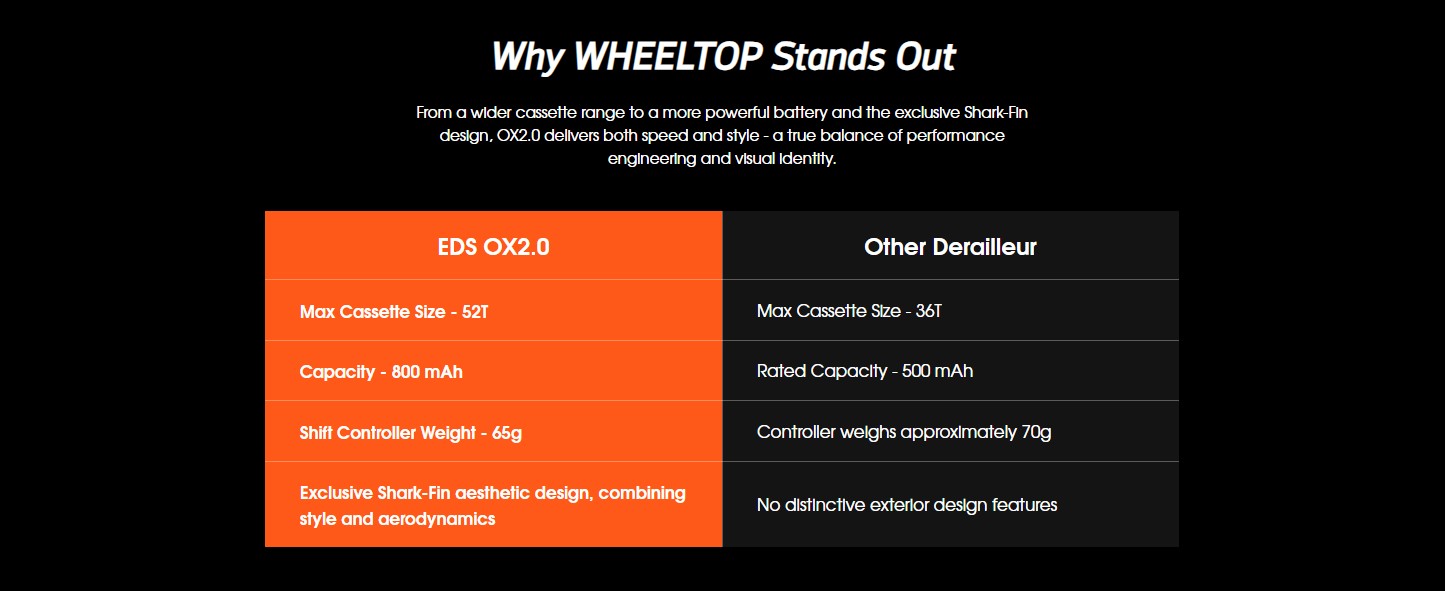 Wheeltop EDS OX YQ OX2.0 11/12-speed Wireless Electronic MTB Shifter Rear Derailleur Set Durable MTB Cycling