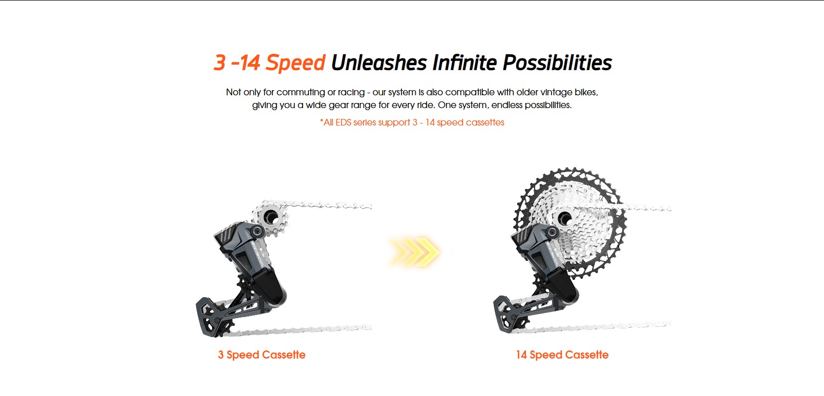 WHEELTOP EDS GeX Wireless Electronic Shifter/Derailleur Gravel