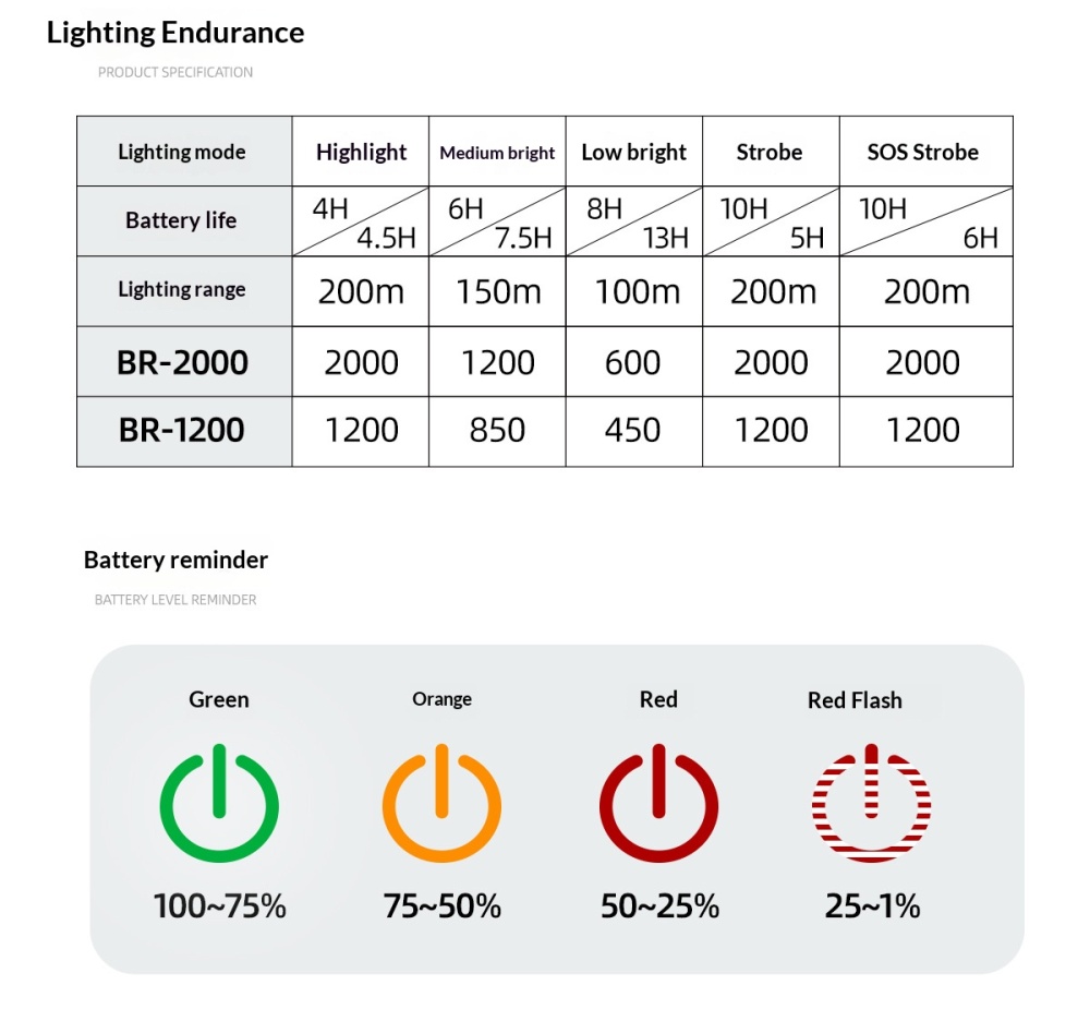 CYCLAMI BR2000 Rechargeable Bike Front Light 2000 Lumens USB-C Bicycle Headlight for MTB Road Cycling Night Riding