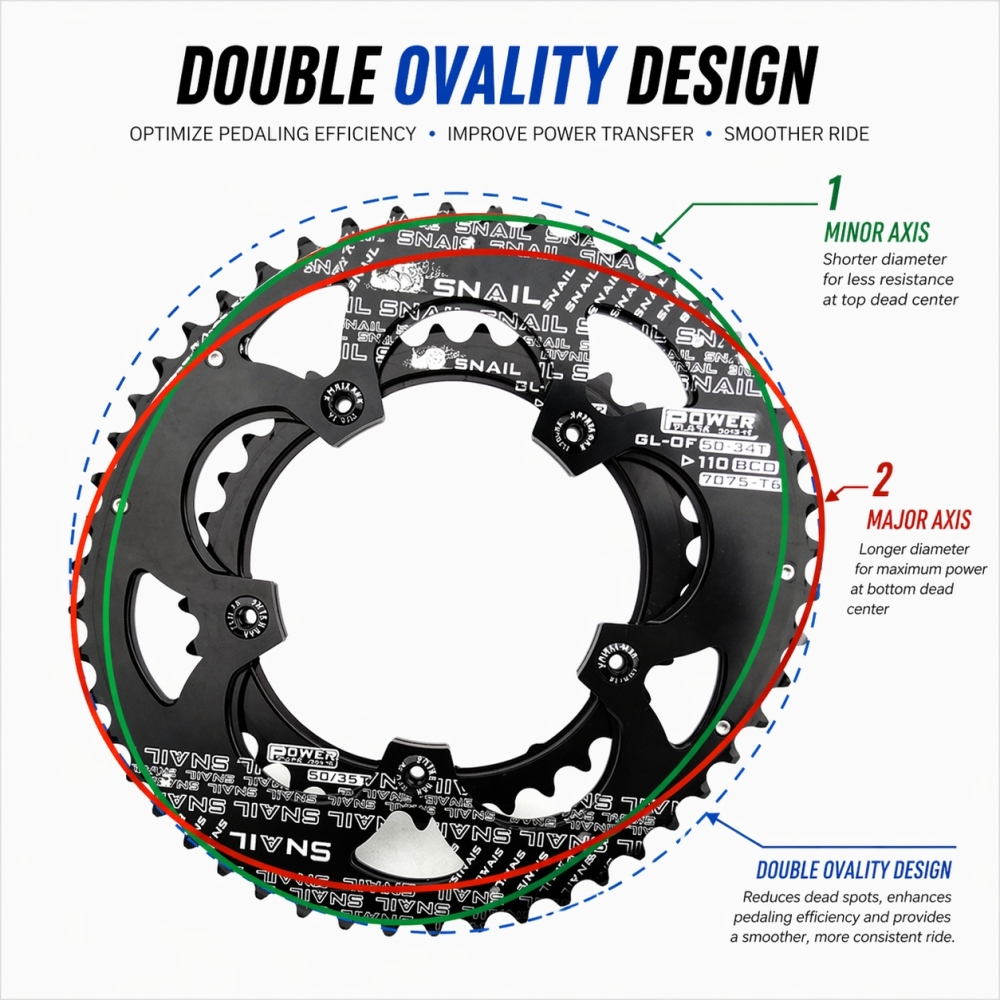 Snail double chainring 110bcd road bike oval chainring 2x 50t 35t 34t 53t 39t gravel for sram red rival s350 s900 110 bcd
