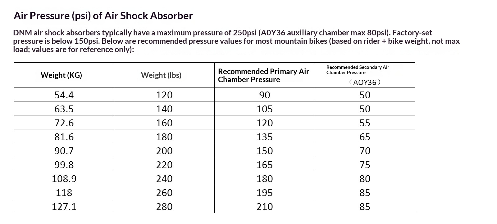DNM AO-6 Air Rear Shock Absorber AO-6 Bicycle Suspension 100/125/150/165/190mm for Folding Bike Scooter MTB rear shocks