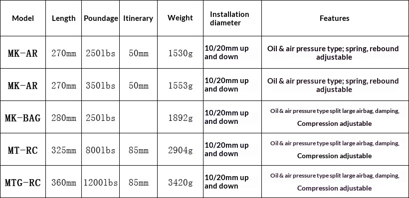 DNM Motorcycle Rear Shock Absorber DNM-MOTO-SHOCK MK-AR MK-BAG MT-RC MTG-RC Adjustable Coil Suspension