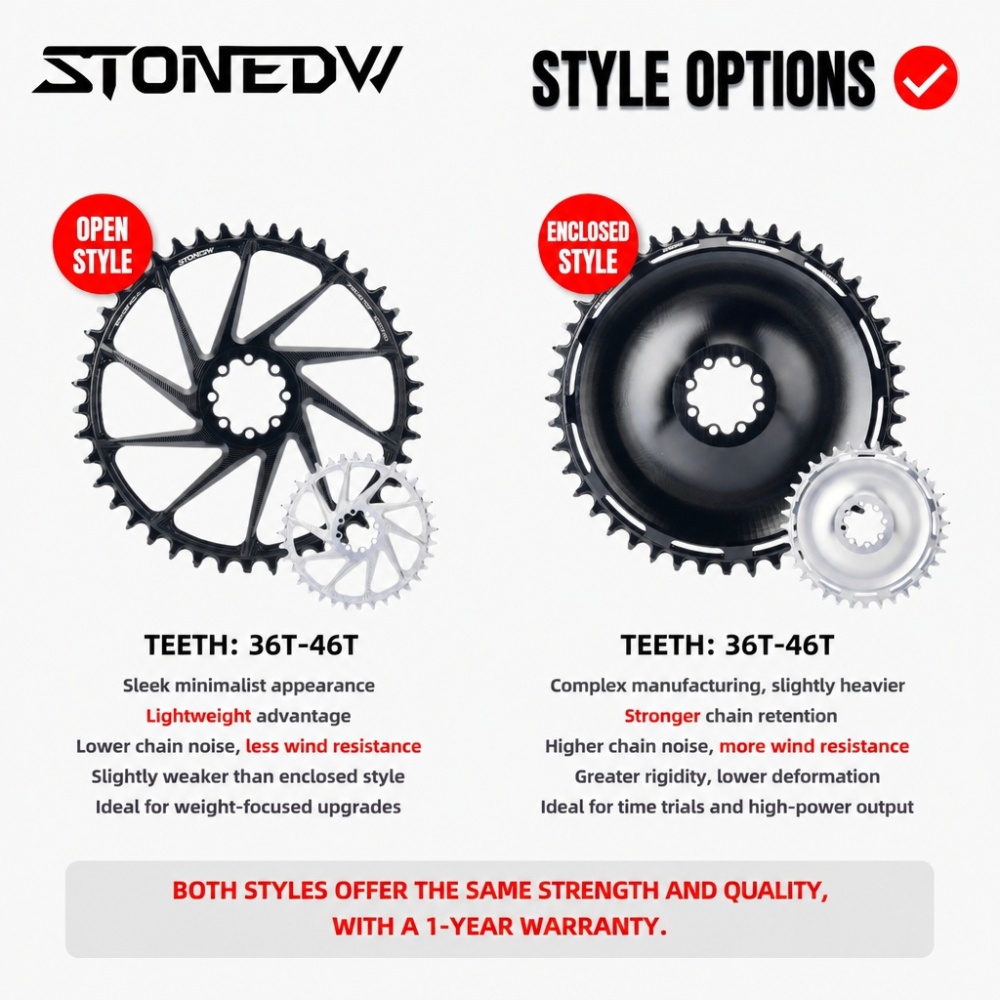 STONE Chainring Direct Mount 8 bolts 6.5mm offset Narrow Wide Single Chainring 36T-46T for SRAM DUB WIDE Road/Gravel Crankset AXS Flattop & Shimano KMC Chain