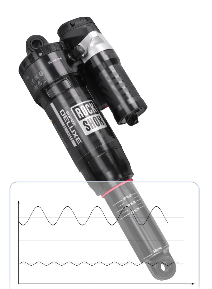 ROCKSHOX-electronic rear shock 230x65mm Super Deluxe Flight Attendant AXS Electronic Air Rear Shock for MTB Soft Tail Bike