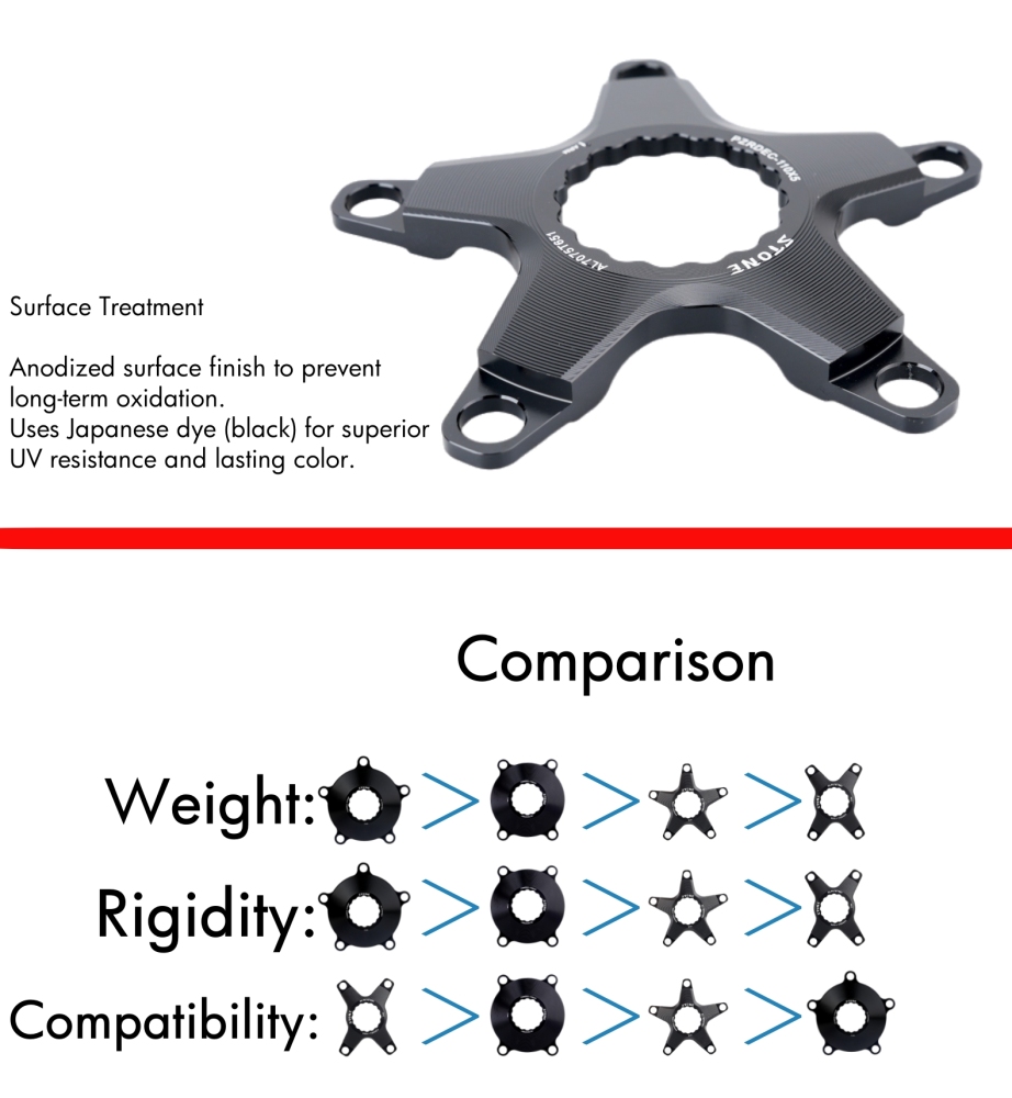 Stone Chainring Adapter Spider for EASTON EC90SL To 110BCD 4 5 Bolts for ELILEE XXE GP3 EC90 4700 5800 6800 R7000 R8000 R9100 R7100 R8100 R9200