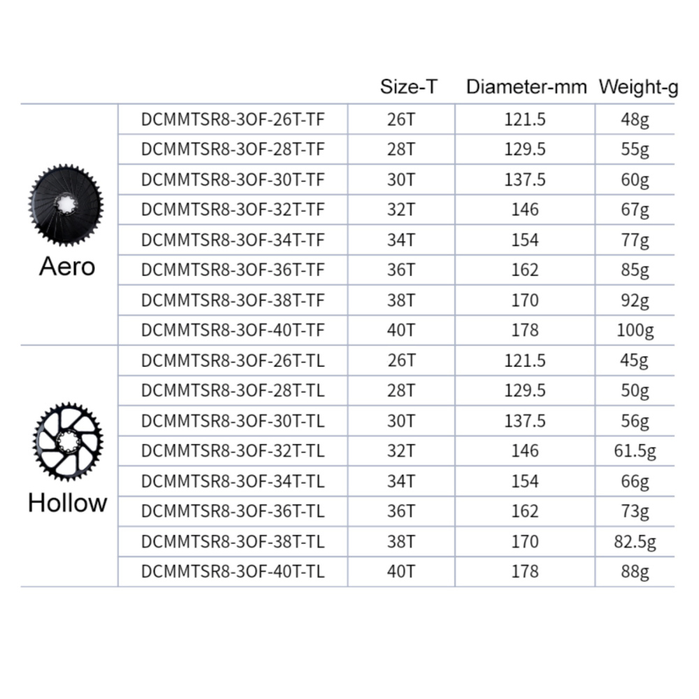 Stone Bike Chainring for AXS Flattop T-type Chain 12S 3mm Offset Direct Mount Oval for Sram X0 XX SL GX 26T To 40T Hollow Aero Style