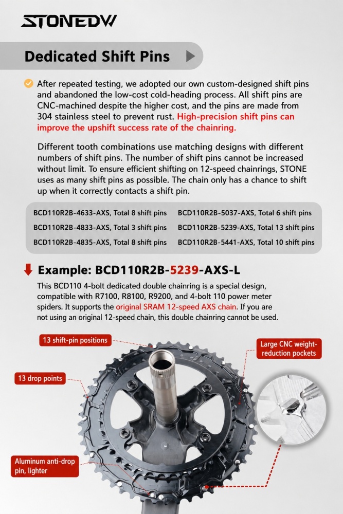 Stone 110bcd Double Bike Chainring aero hollow for Sram AXS Flattop 12 13 Speed for Shimano Sigeyi Magene QUARQ R7000 R7100 R8000 R8100 R9100 R9200 4700 5800 6800 9000