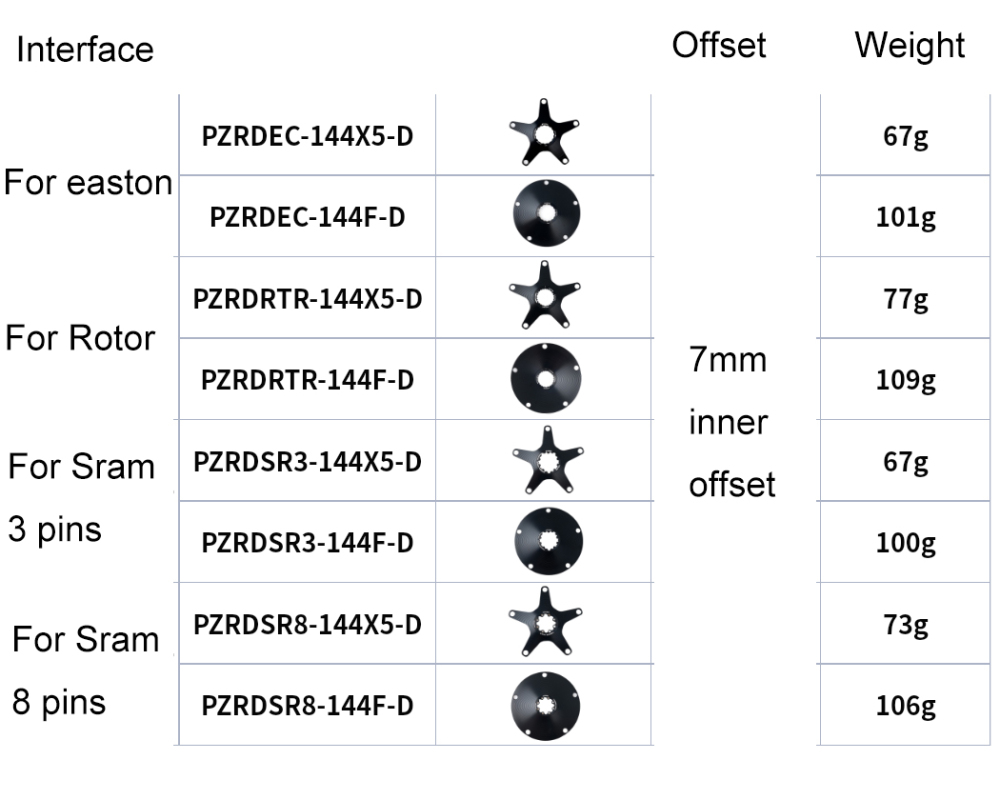 STONE bike chainring spider 144bcd for crankset 3 pins 8 pins bolts EC90 XXE GP3 kapic aldhu vegast for sram for rotor for easton direct mount axs flattop FORCE RED single speed 1x AXS Flattop T-type 8 bolts pins