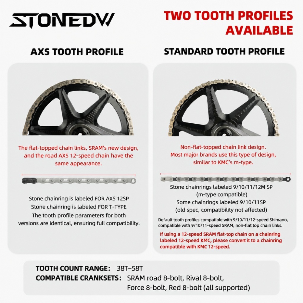 STONE SRAM 8-Bolt Direct Mount Round Narrow Wide Chainring 38T–58T, 4mm Offset, AXS / Non-AXS Tooth Profile flattop