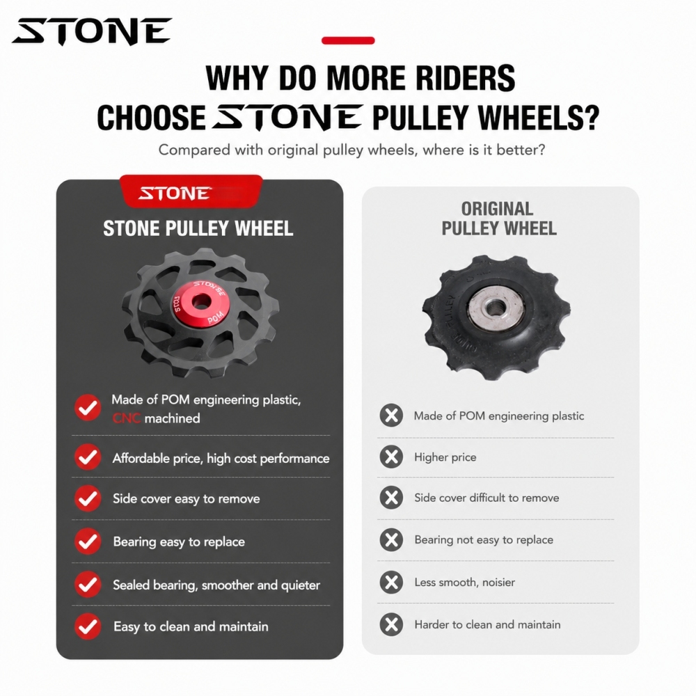 Stone 12s Pulley Wheel Guide Jockey 10t 12t 14t 16t Bearing Road MTB Bike Rear Derailleur for Sram GX XX1 for Shimano Hollow Aero