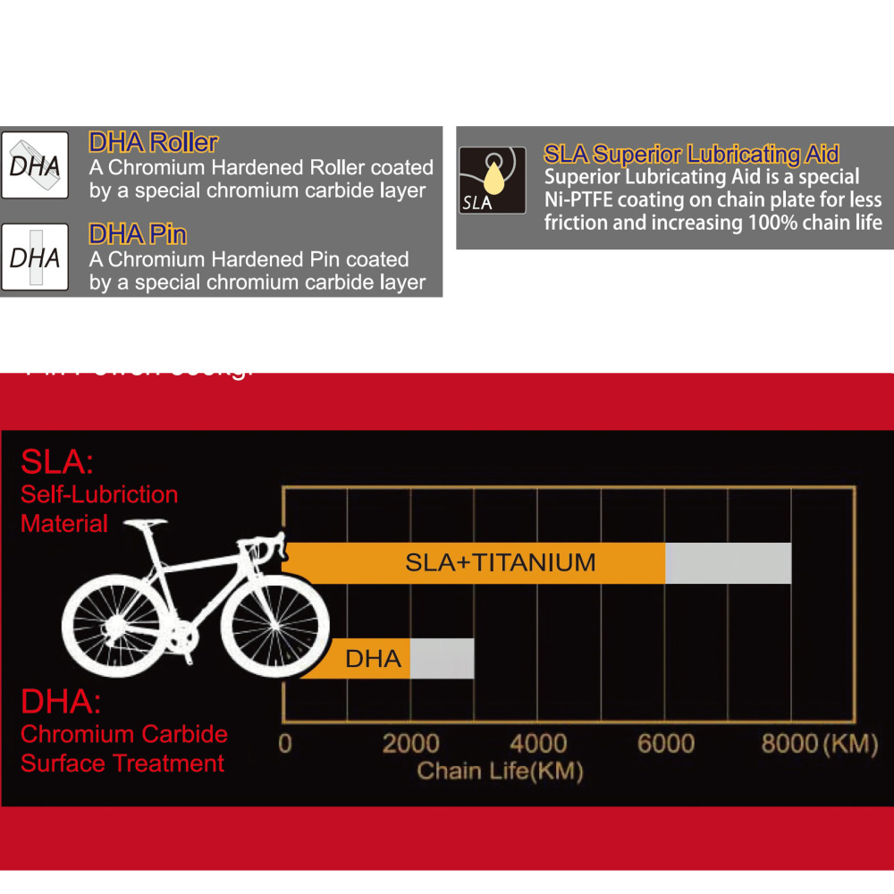 YBN Bike Chain 6/7/8/9/10/11/12 Speed SLA Bicycle Chain for Shimano  SRAM MTB Road Gravel Silver Black Gold Oil Slick Titanium coating