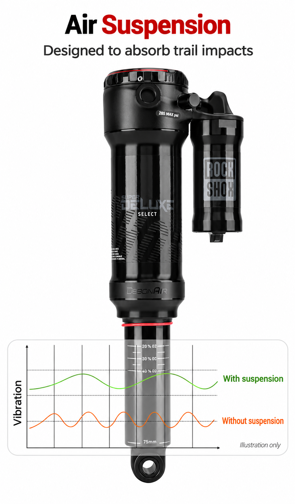 RockShox Super Deluxe Select Air Rear Shock, 225 x 75mm, Trunnion Mount