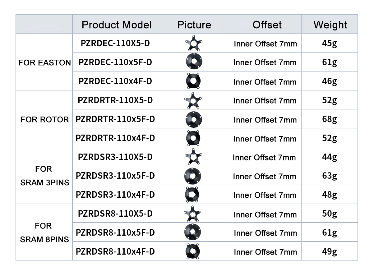 STONE bike chainring spider 110bcd for crankset GXP 3 pins 8 pins EC90 XXE GP3 kapic aldhu vegast for sram for rotor for easton direct mount axs flattop FORCE RED