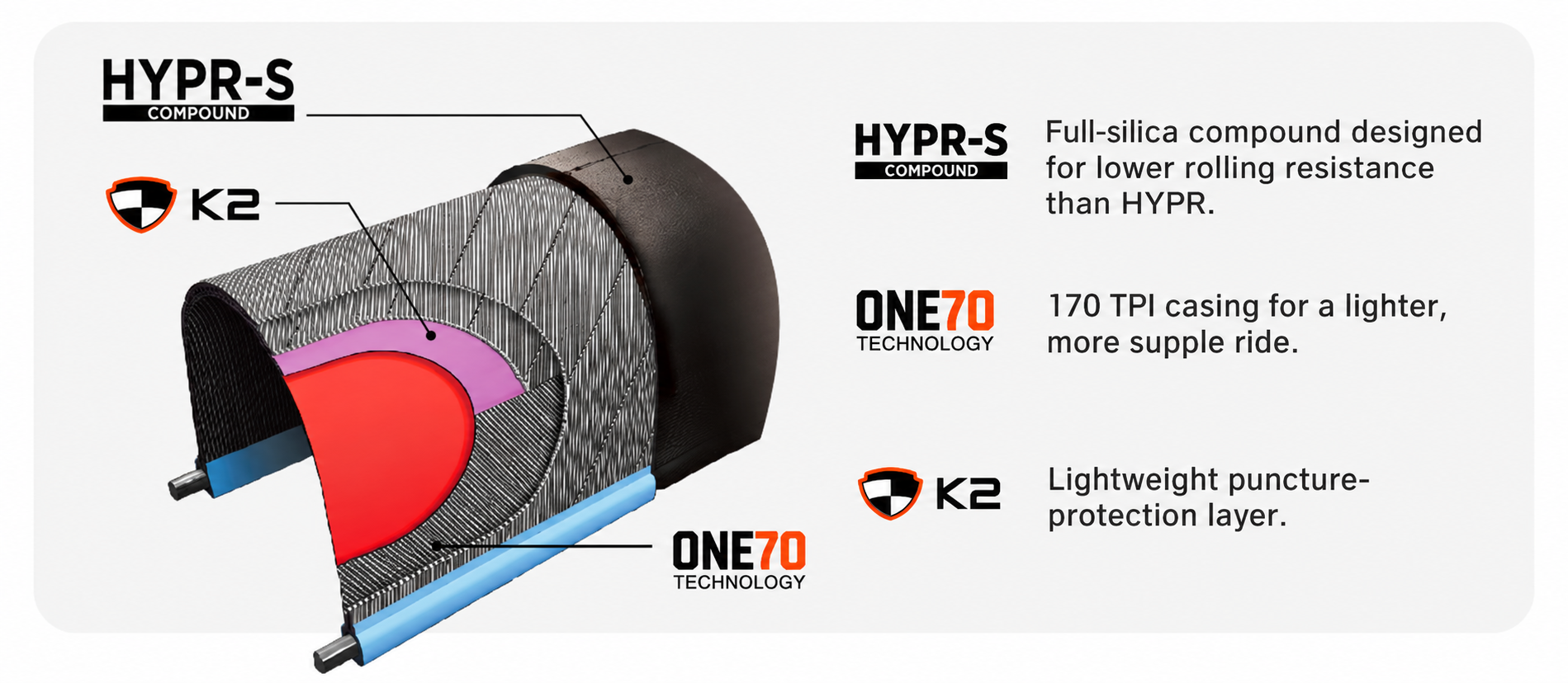 MAXXIS High Road and High Road SL Folding Road Tires, 700 x 25C, 28C, 30C and 32C - detail 27