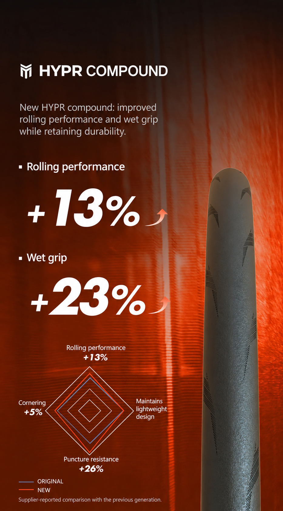 MAXXIS High Road and High Road SL Folding Road Tires, 700 x 25C, 28C, 30C and 32C - detail 33
