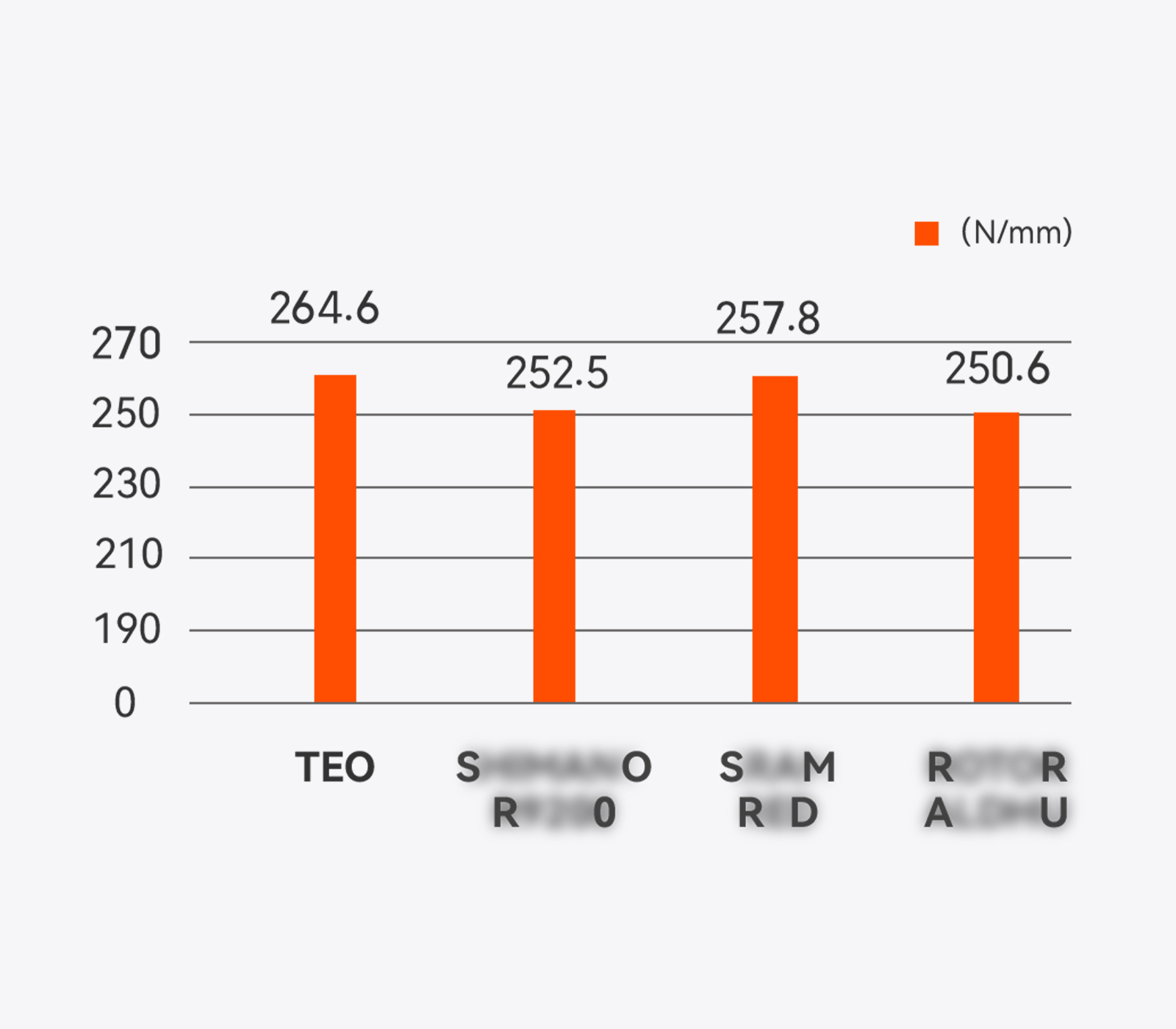 Magene TEO P515 Carbon Fiber Road Bike Crankset Power Meter 110BCD 4-Bolt 29mm DUB Spindle 160-175mm ANT+ Bluetooth