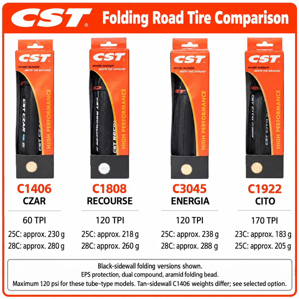 CST 700C Folding Road Bicycle Tires in 700 x 23C, 25C and 28C, C1406 C1761 C1808 C1922 C3045 and C3045N, EPS Protection and Tubeless Ready Option - detail 15