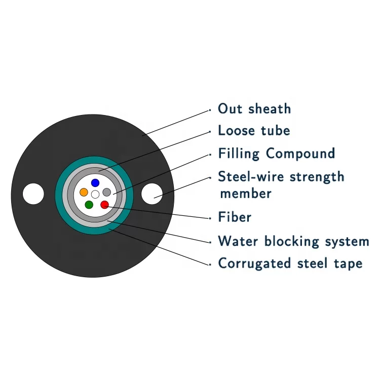GYXTW Fiber Optical Cable 1-216 Cores G.652D Outdoor For Telecommunication