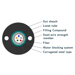 GYXTW Fiber Optical Cable 1-216 Cores G.652D Outdoor For Telecommunication
