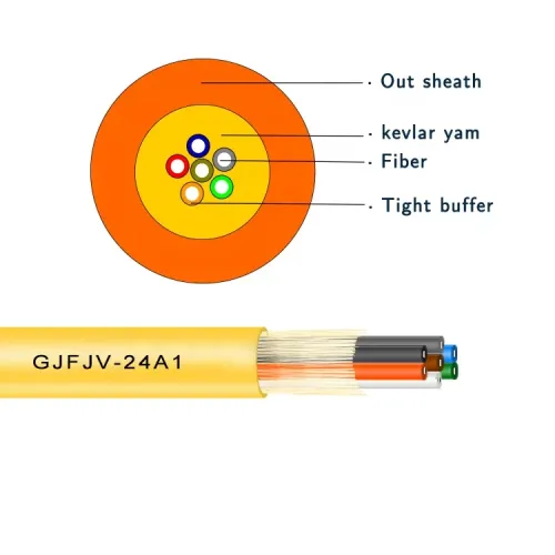 GJFJV Fiber Optical Cable 1 – 216 Cores G.652D For Telecommunication