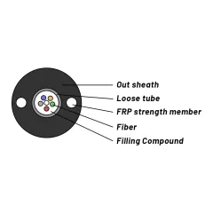 GYFXTY Fiber Optical Cable 1 – 216 Cores G.652D Outdoor For Telecommunication