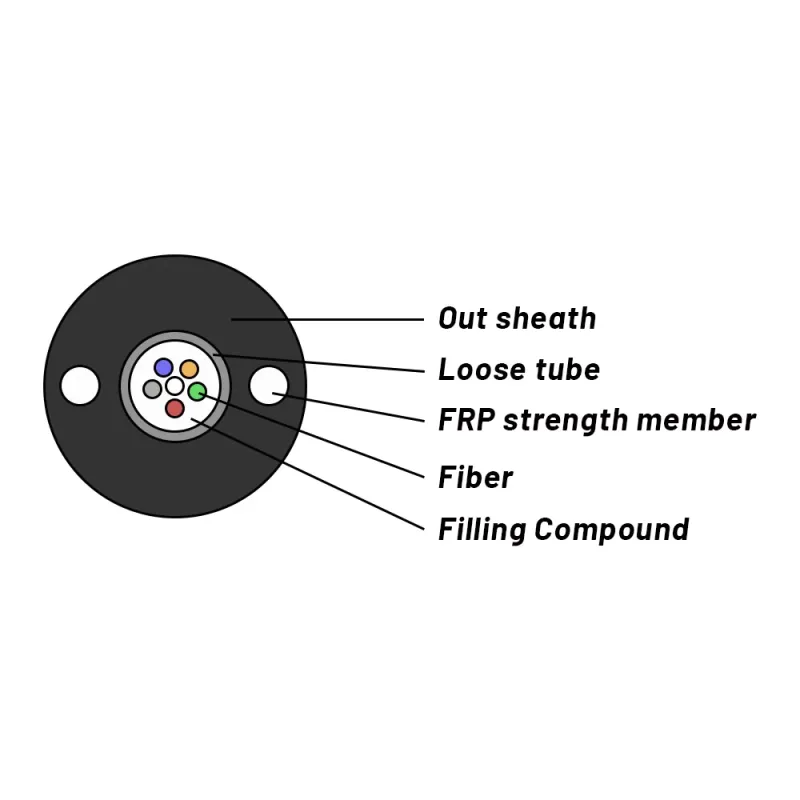 GYFXTY Fiber Optical Cable 1 – 216 Cores G.652D Outdoor For Telecommunication