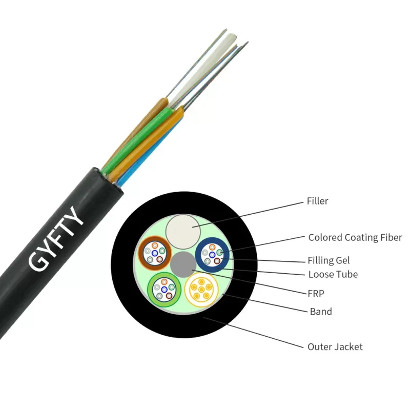 GYFTY Fiber Optical Cable 1 – 216 Cores G.652D Outdoor For Telecommunication