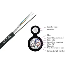 GYTC8S Fiber Optical Cable 1 – 216 Cores G.652D Outdoor For Telecommunication