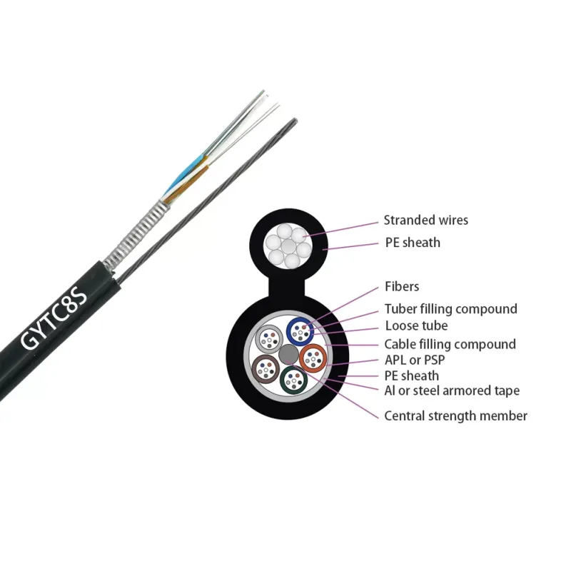 GYTC8S Fiber Optical Cable 1 – 216 Cores G.652D Outdoor For Telecommunication