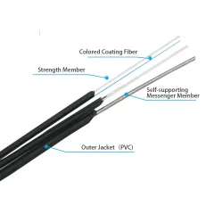 GJYXFCV Fiber Optical Cable 1 – 12 Cores G.652D G657A Outdoor For Telecommunication